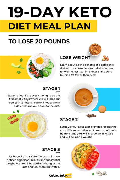 Keto Meal Plan