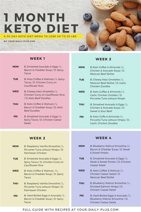 Keto Weight Loss Guide