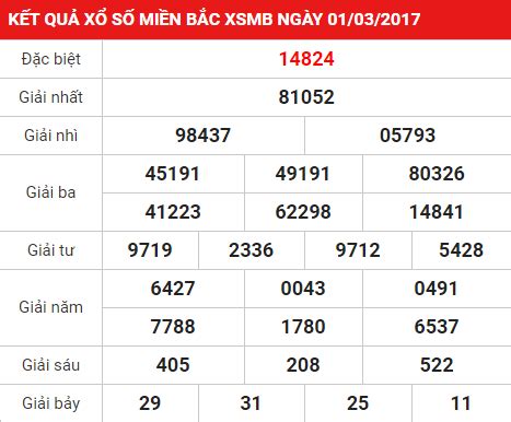 ketquamienbac | XSMB SXMB Kt Qu X S Min