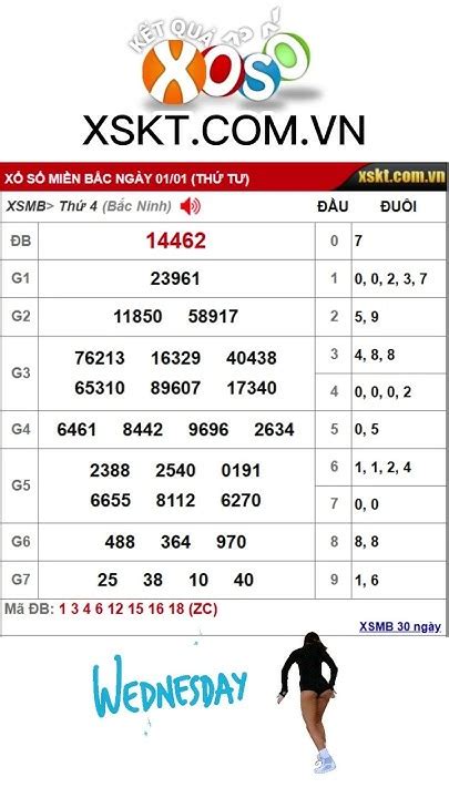 ketquaxsmb | XSMB Kt qu X s min Bc