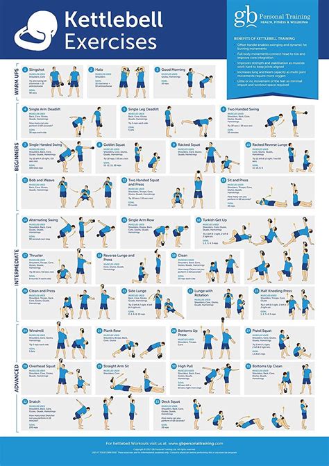 Kettlebell Workout Training Chart