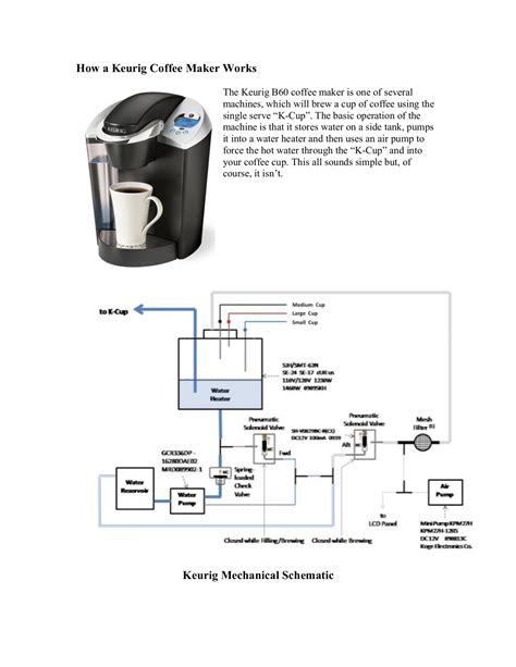 Download Keurig B60 Disassembly Guide 
