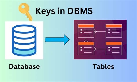 Key Attributes In Dbms