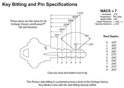 key bitting chart sample