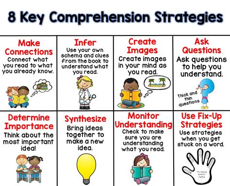 Key Comprehension Strategies To Teach Reading Rockets 7th Grade Reading Strategies - 7th Grade Reading Strategies