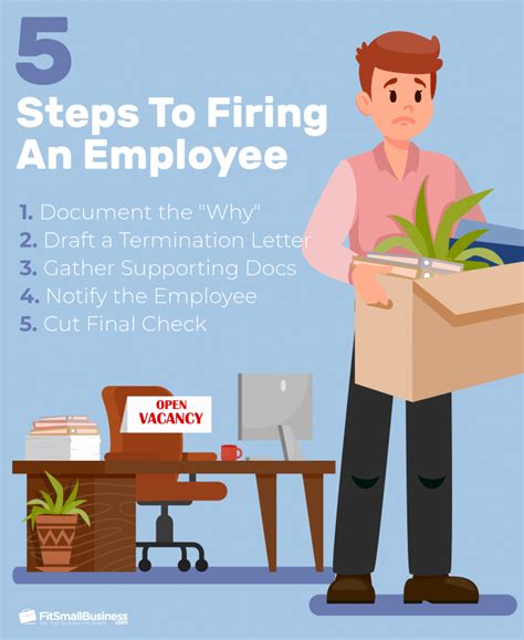 Key Considerations When Terminating An Employee Venable Should We Delay Firing An Employee For Several Months So He Doesnt Violate Probation - Should We Delay Firing An Employee For Several Months So He Doesnt Violate Probation