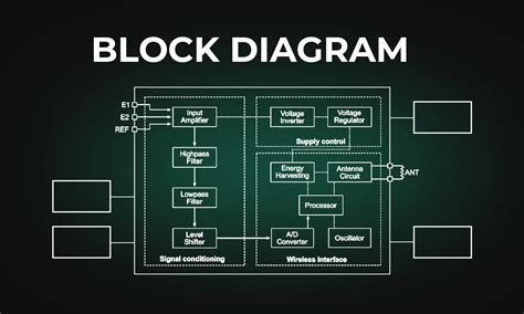 Key Design Features Block Diagram Zipcores