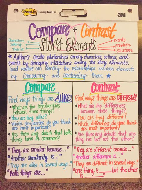 Key Details Compare And Conrast Third Grade English Compare And Contrast Third Grade - Compare And Contrast Third Grade