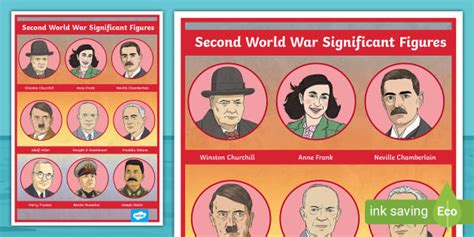 Key Figures Of Ww2