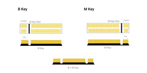 Key M B A Models: The 60 Models Every Manager And Business Student Needs To Know