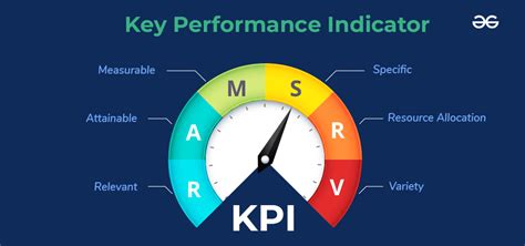 key performance indicator economie