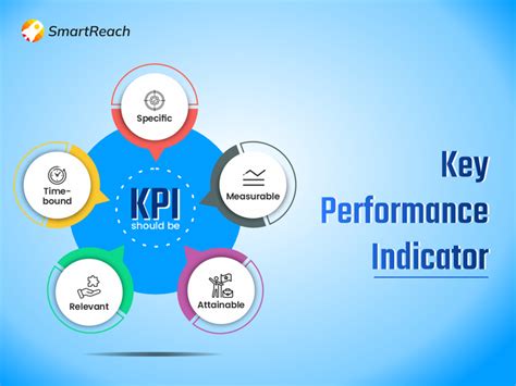 Key Performance Indicators Developing Implementin