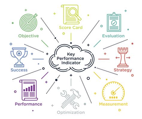 key performance indicators for assocations