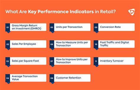 Key Performance Indicators For Cashier Sample