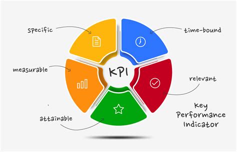 Key Performance Indicators For Company Secretaries