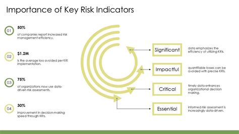 Key Risk Indicators Jira