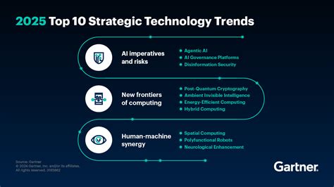 Key Technology Trends Which Raises Ethical Issues