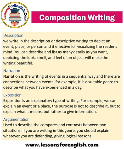 Key Tips On Writing Good Compositions For Primary Picture Composition Writing Tips - Picture Composition Writing Tips