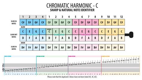 key to chromatic harmonica tab harmonica sessions