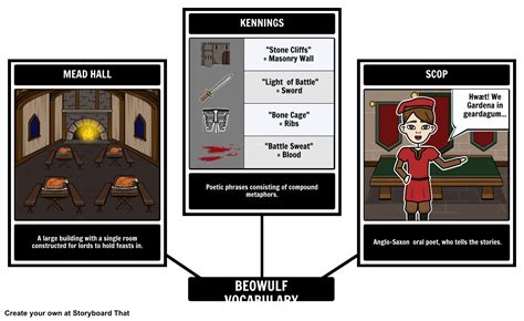 Key Vocabulary In Beowulf Lesson Study Com Beowulf Vocabulary Worksheet Answers - Beowulf Vocabulary Worksheet Answers