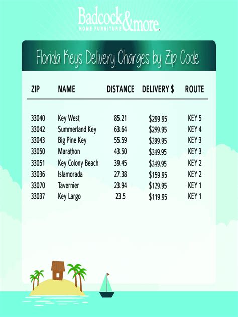 key west florida zip code