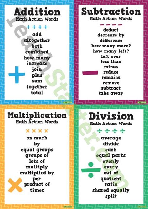 Key Word List For Mult Division Addition Subtraction Keywords For Division - Keywords For Division
