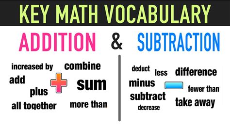 Key Words For Addition Amp Subtraction The Teacher Words For Addition In Math - Words For Addition In Math