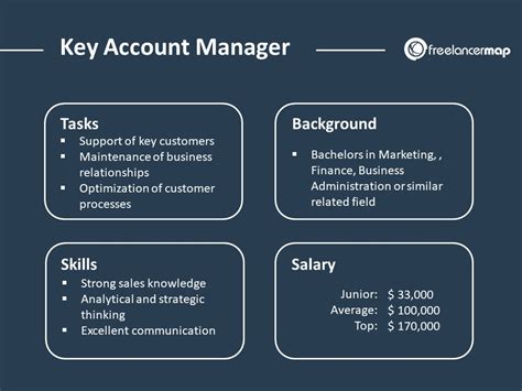 Read Online Key Account Management The Definitive Guide 