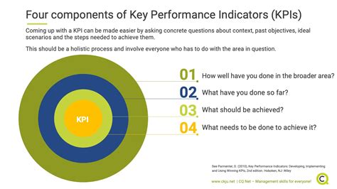 Download Key Performance Indicators For Dummies 