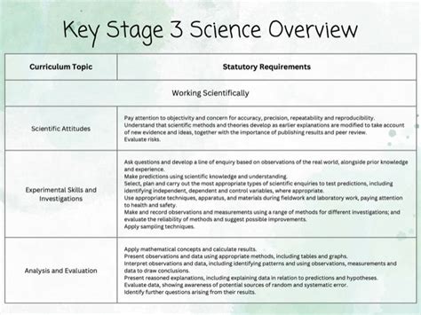 Full Download Key Stage 3 Science Optional Tests Papers Full Online 