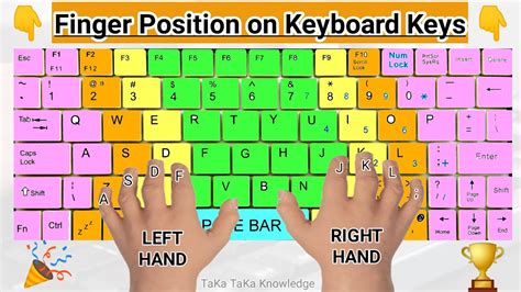 Keyboard Finger Position