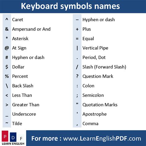Keyboard Symbol Names
