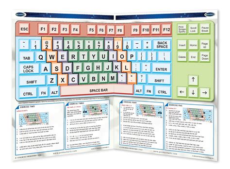Keyboarding Computer Curriculum Guide Brookings School