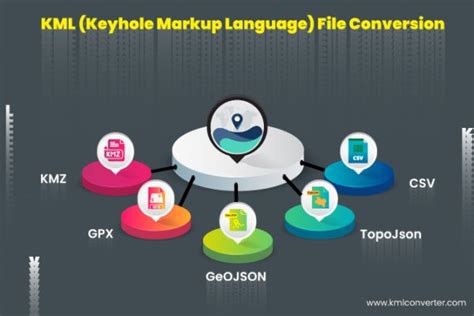 Keyhole Markup Language