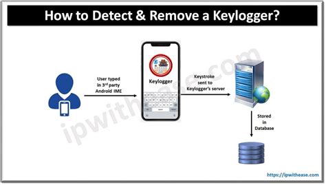Keylogger For 2go Hacking