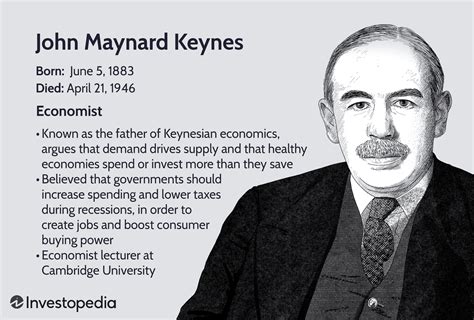 keynesian biography