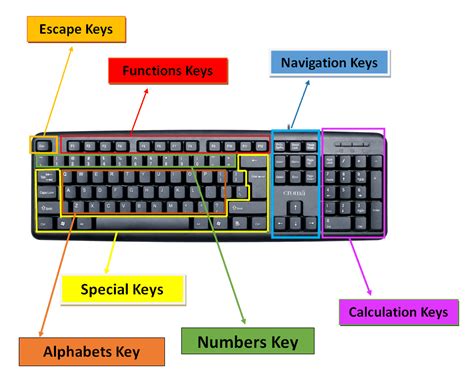 keys on main
