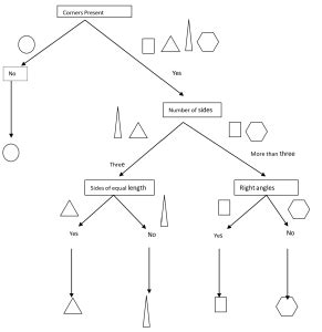 Read Keys Of Microbiology A Manual Laboratory Taibeiore 