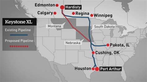 keystone pipeline