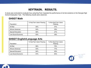 Download Keytrain Practice Test 