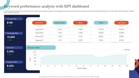  Table that shows the cost of Mailchimp's four pricing plans 