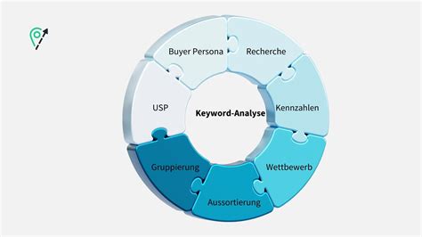 keywords analyse