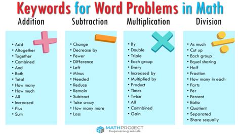 Keywords In Math Word Problems Elementary