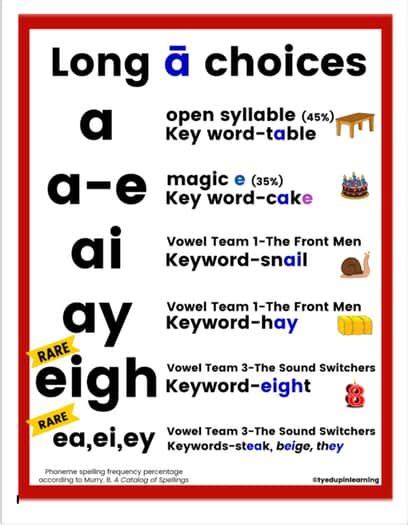 keywords in sound