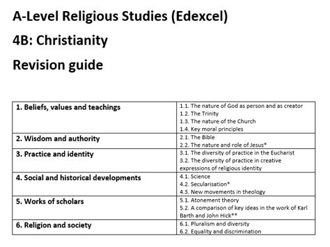 Keywords Religious Studies