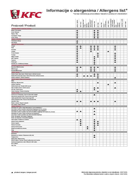 Kfc Allergen Menu