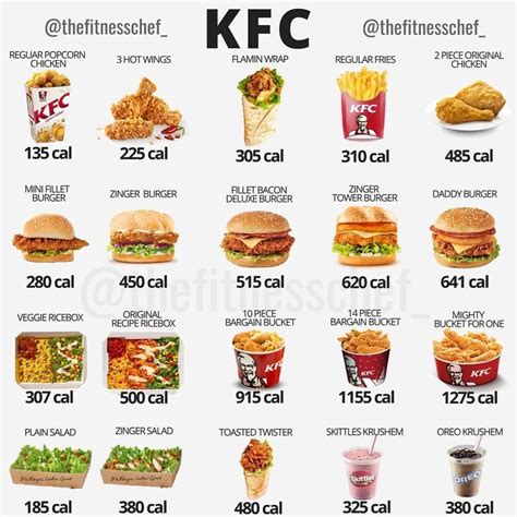 Kfc Calories Chart