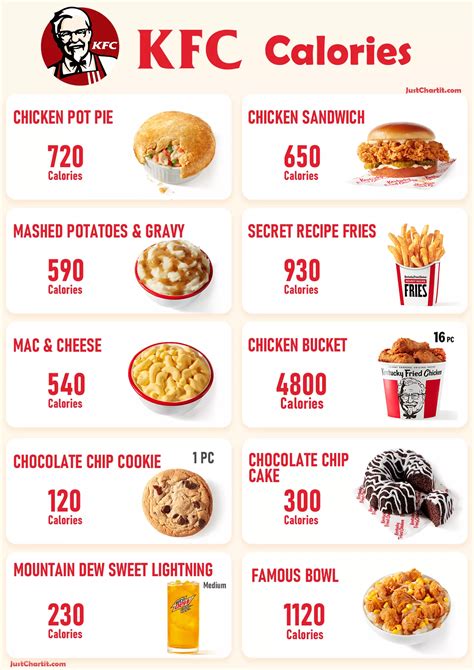 Kfc Menu Calories