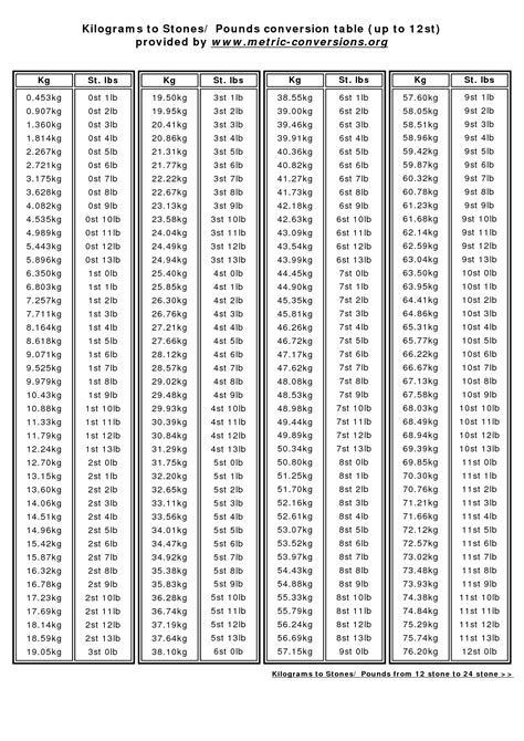 Kg To Stone Chart
