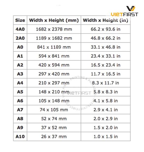 khổ a5 | Kch thc kh giy A5 tnh bng